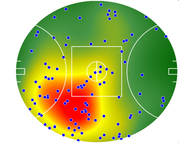 Geelong Cats heatmap