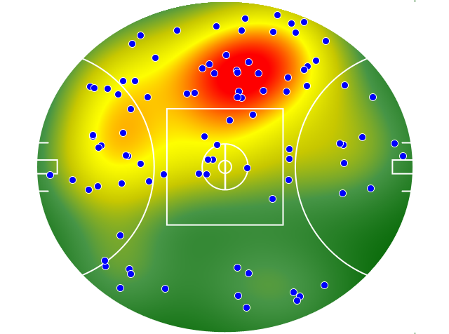 Sydney Swans heatmap