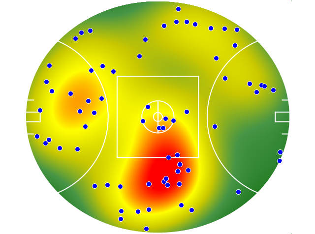Geelong Cats heatmap