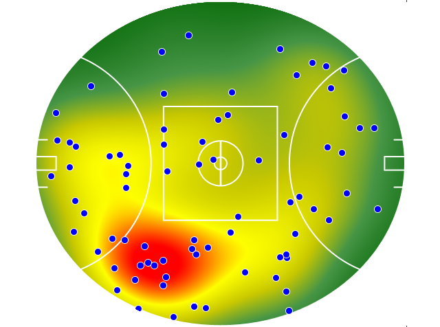 Geelong Cats heatmap