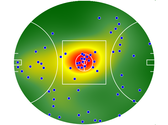 Geelong Cats heatmap