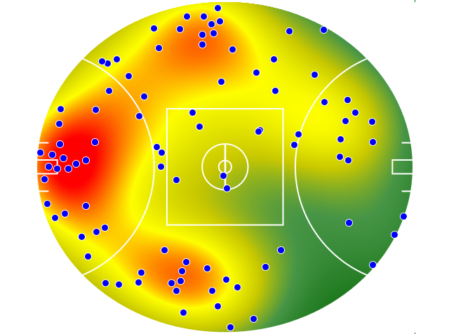 Collingwood heatmap
