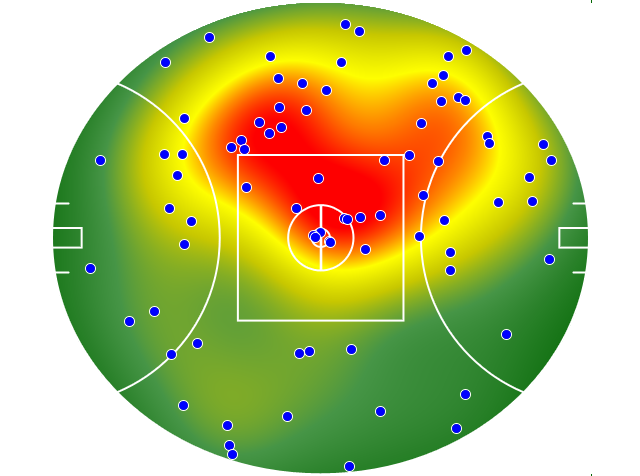 Collingwood heatmap