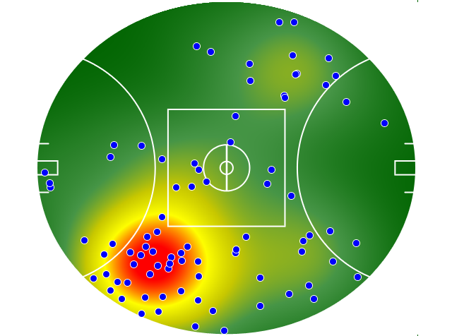 Melbourne heatmap