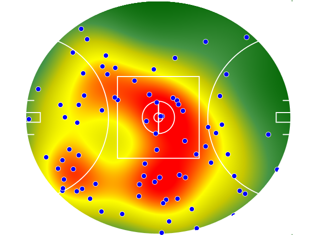 Collingwood heatmap