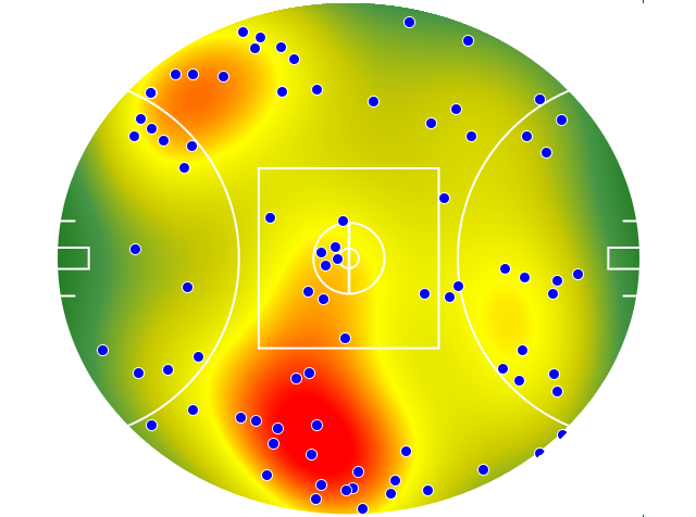 Collingwood heatmap