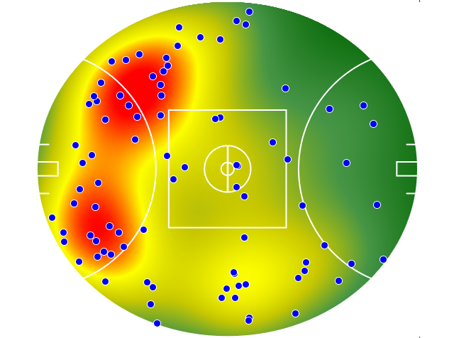 Melbourne heatmap