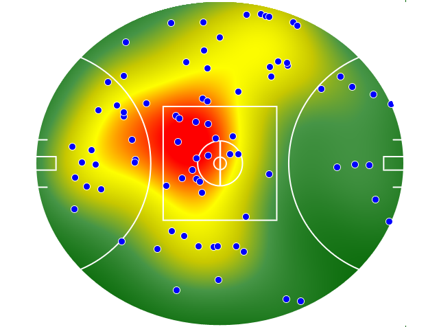 Brisbane Lions heatmap