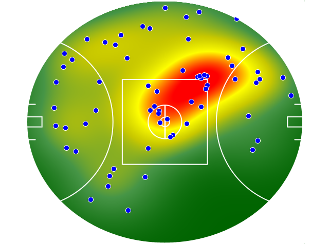 St Kilda heatmap