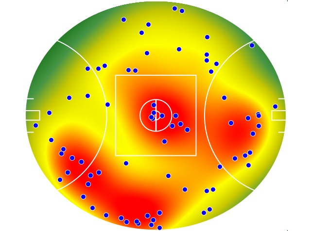 Brisbane Lions heatmap
