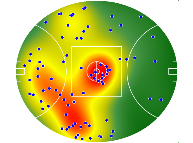 Brisbane Lions heatmap