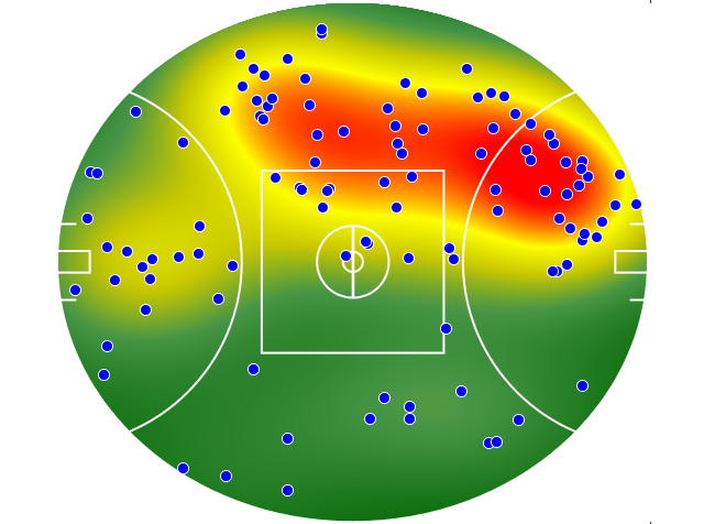 Western Bulldogs heatmap