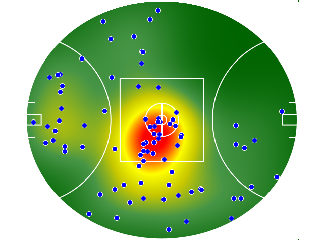 Fremantle heatmap