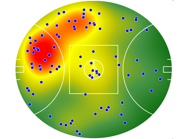 Fremantle heatmap