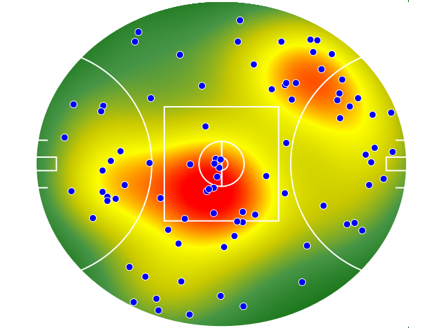 Western Bulldogs heatmap