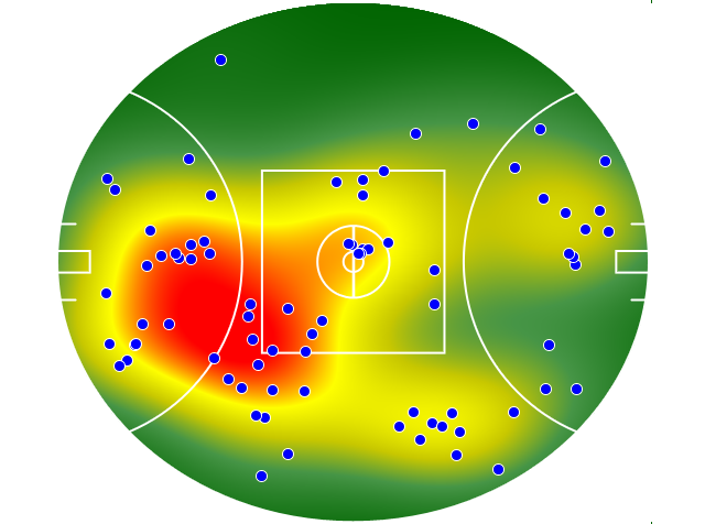 Western Bulldogs heatmap