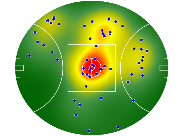 Fremantle heatmap