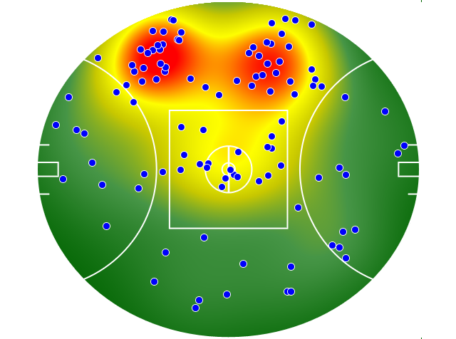 Hawthorn heatmap