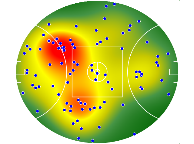 Hawthorn heatmap