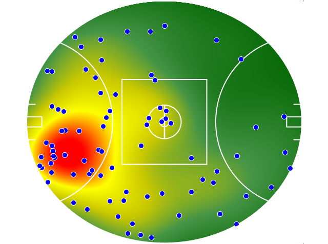 Richmond heatmap
