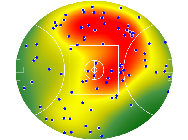 Hawthorn heatmap