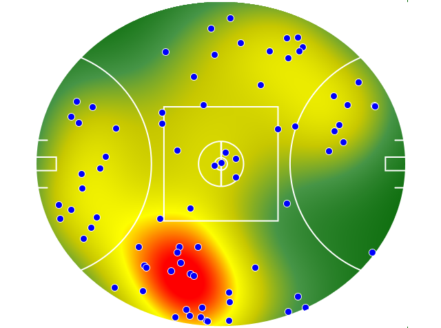 Hawthorn heatmap