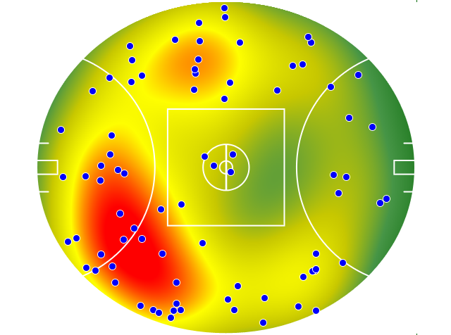 Adelaide Crows heatmap