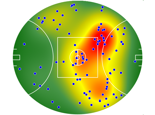 Sydney Swans heatmap
