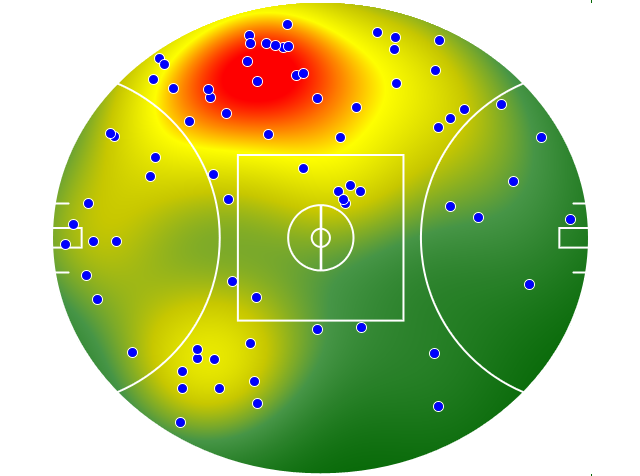 Adelaide Crows heatmap