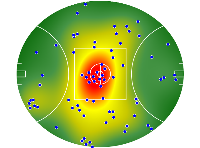 Sydney Swans heatmap