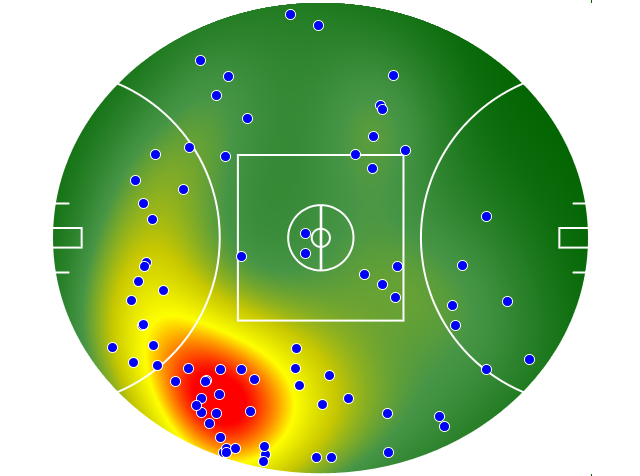 Adelaide Crows heatmap