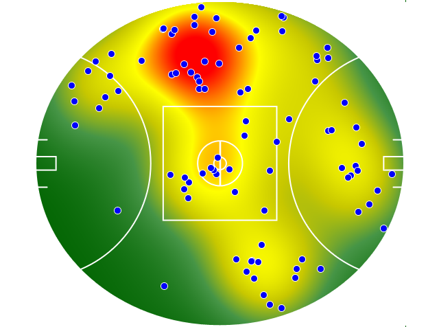 Sydney Swans heatmap