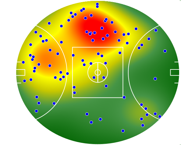 Adelaide Crows heatmap