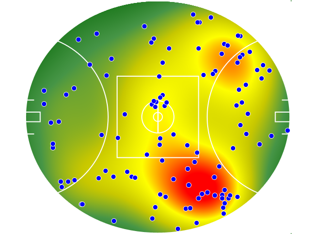 Sydney Swans heatmap