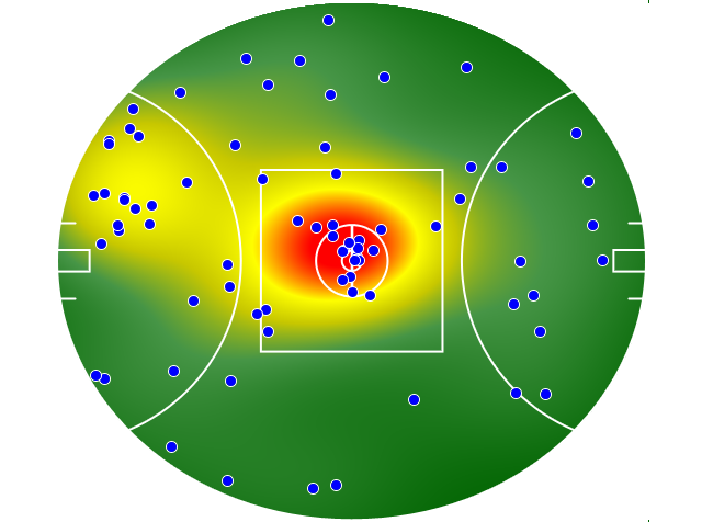Collingwood heatmap