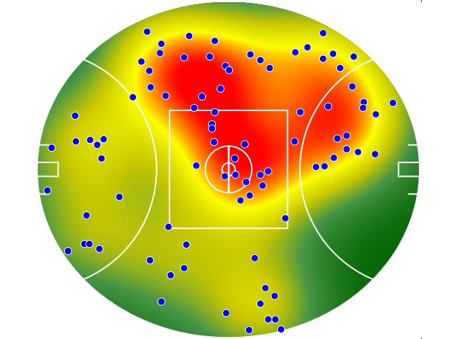 GWS Giants heatmap