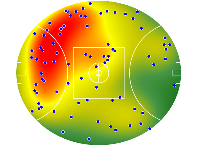 Port Adelaide heatmap