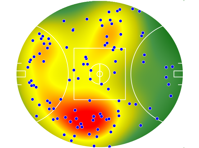 GWS Giants heatmap