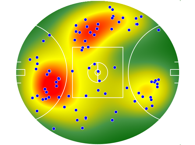Port Adelaide heatmap