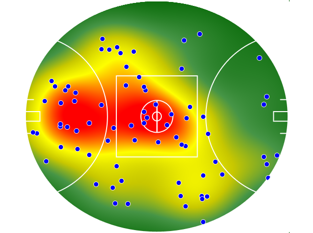 Port Adelaide heatmap
