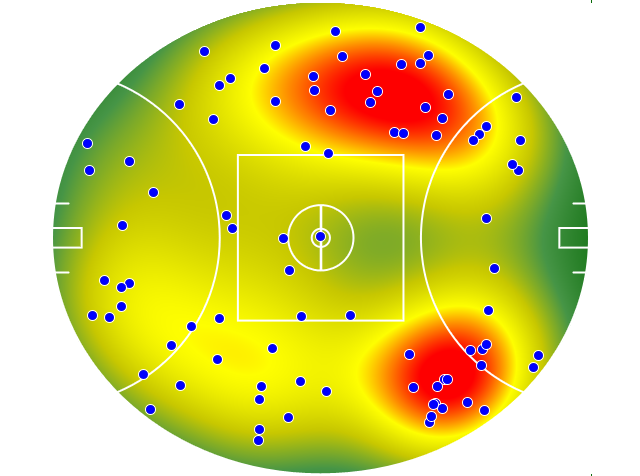 GWS Giants heatmap