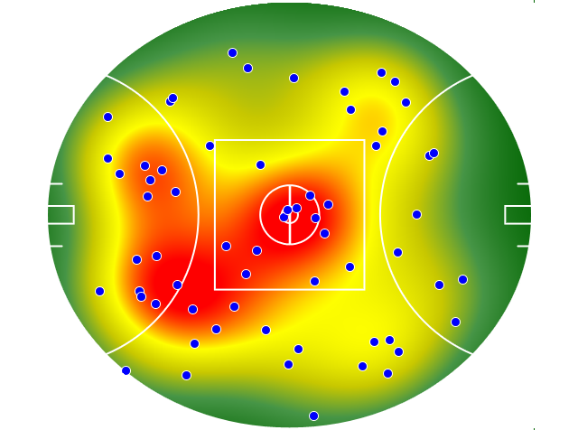 Port Adelaide heatmap