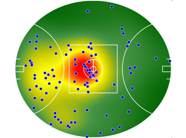 Port Adelaide heatmap