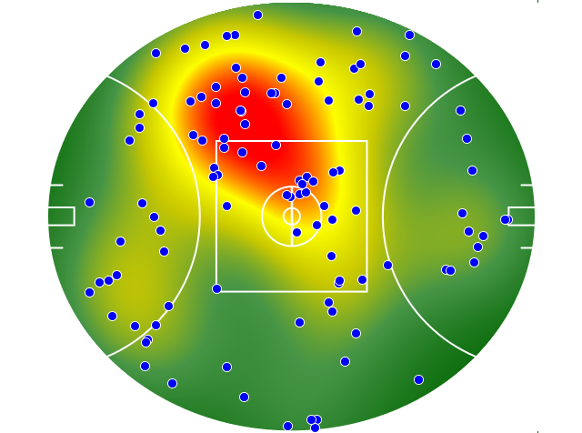 Brisbane Lions heatmap