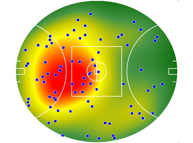 Port Adelaide heatmap