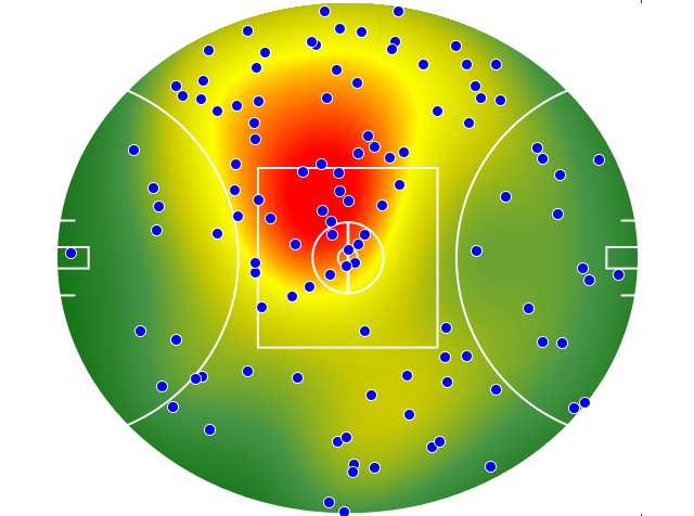Brisbane Lions heatmap