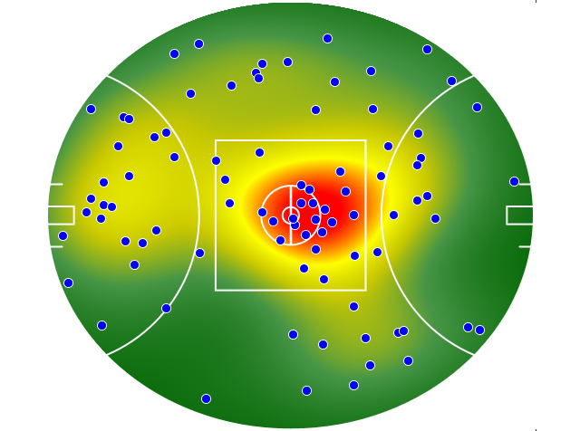 Port Adelaide heatmap