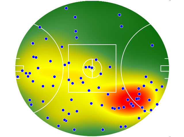 Brisbane Lions heatmap