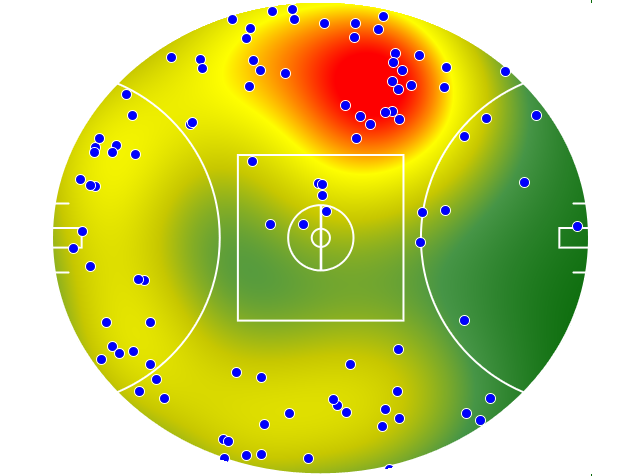 GWS Giants heatmap