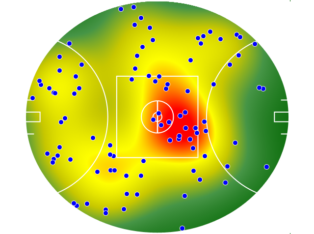 Sydney Swans heatmap